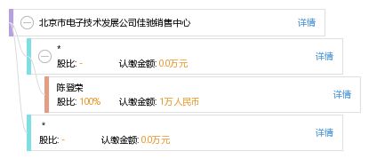北京市电子技术发展公司佳驰销售中心 工商信息 信用报告 财务报表 电话地址查询 天眼查