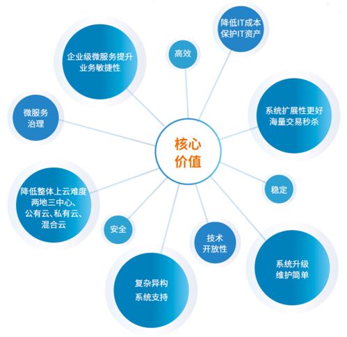 神州信息荣获 2020年中国银行业金融科技应用成果大赛 最佳解决方案奖