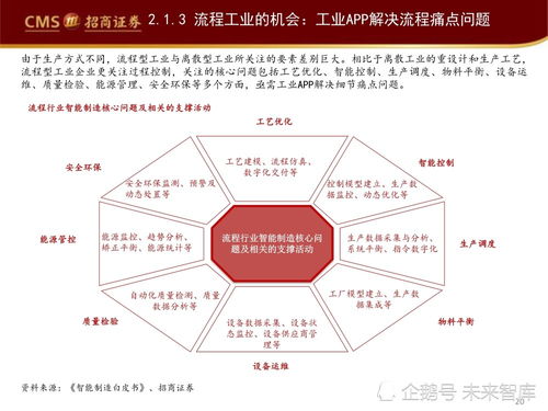 工业软件产业深度研究报告 工业软件如何赋能智能制造