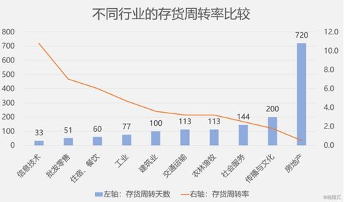 一个指标告诉你 什么样的公司受疫情影响最严重